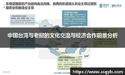 中国台湾与老挝的文化交流与经济合作前景分析